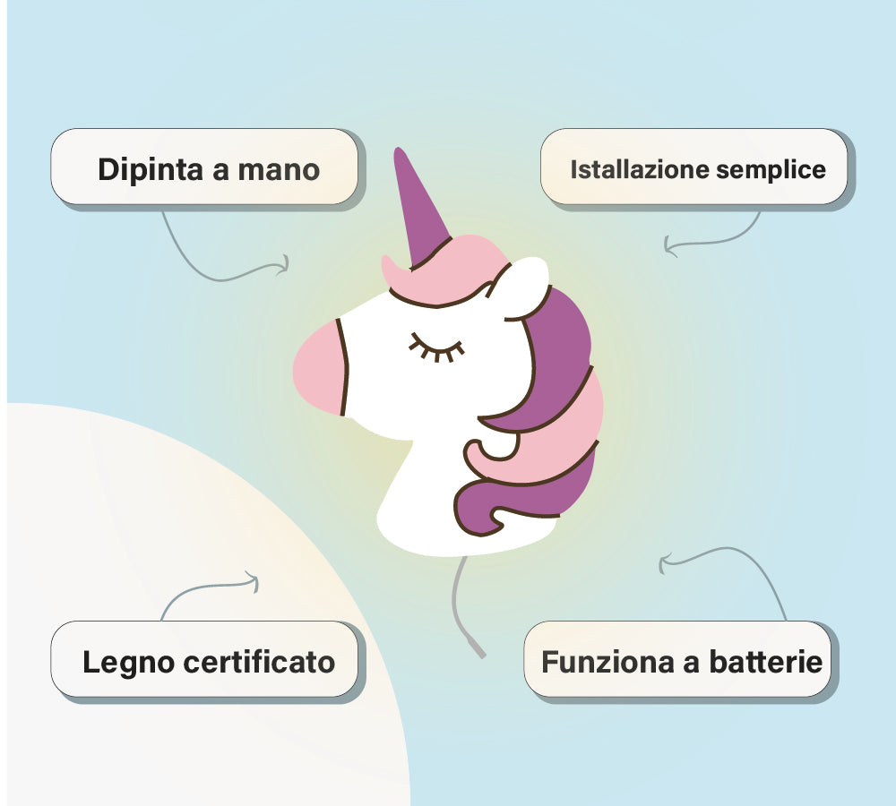 Unicorno